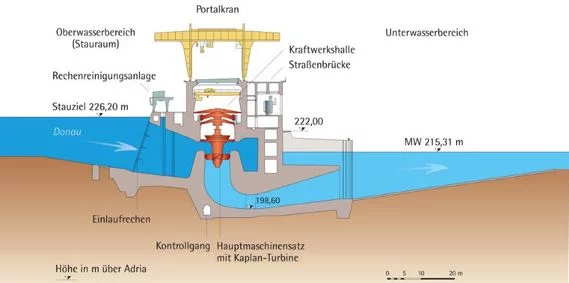 20111127 klassisch kaplan turbine
